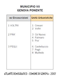 atlante demografico di Genova